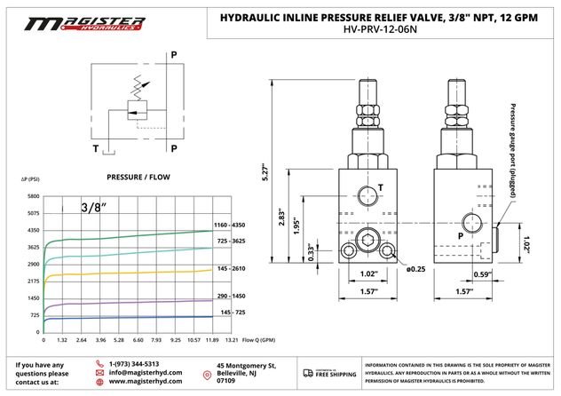 HV PRV 12 06N 1