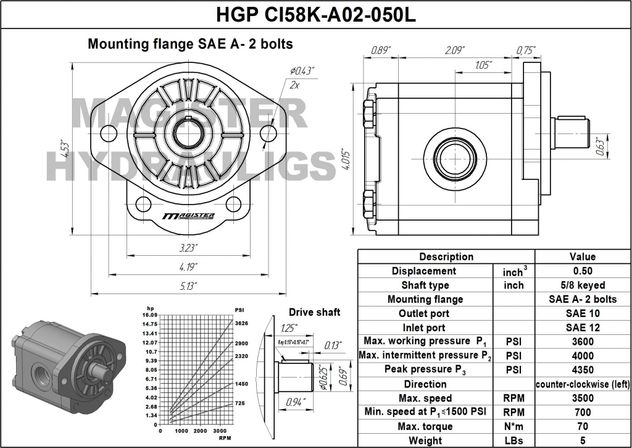 HGP CI58K A02 050L 1