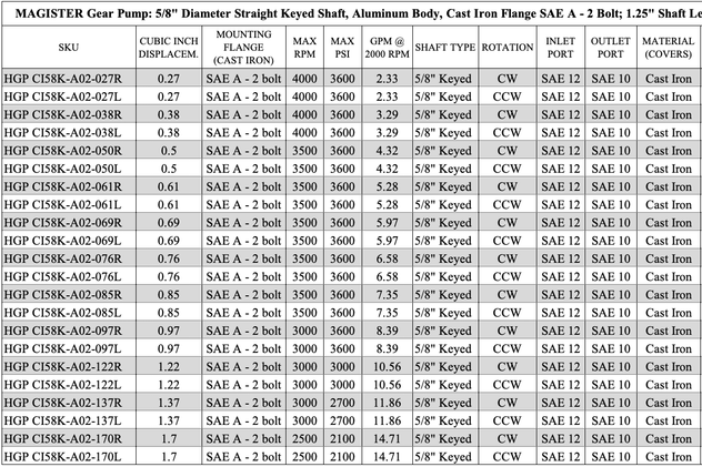 HGP CI58K A02 085L 1