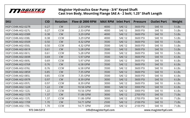 HGP CI34K A02 027L 1