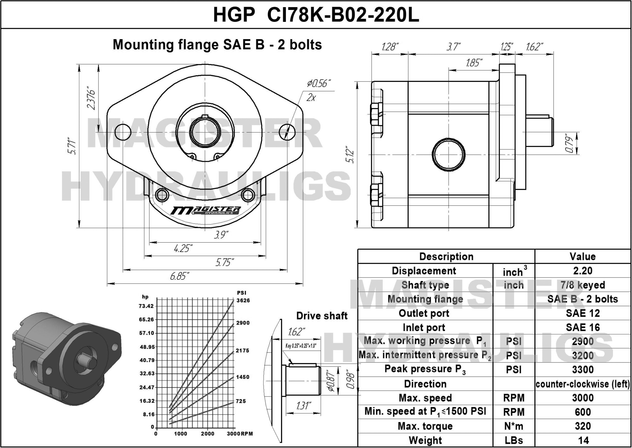 HGP CI78K B02 220L 1