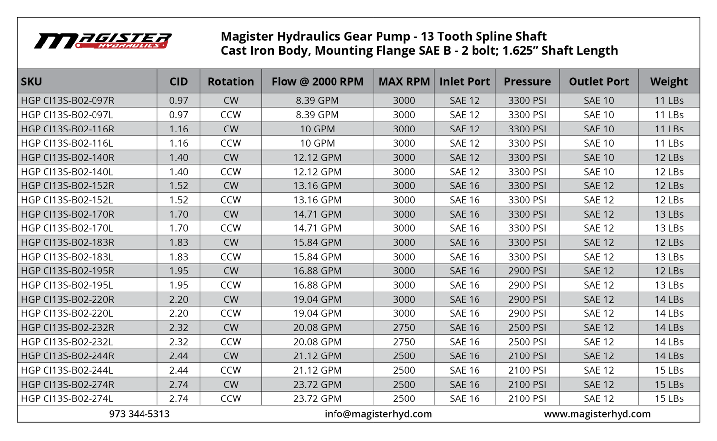 HGP CI13S B02 244L 1