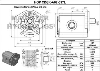 HGP CI58K A02 097L 1
