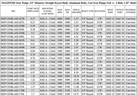 HGP CI34K A02 097L 1