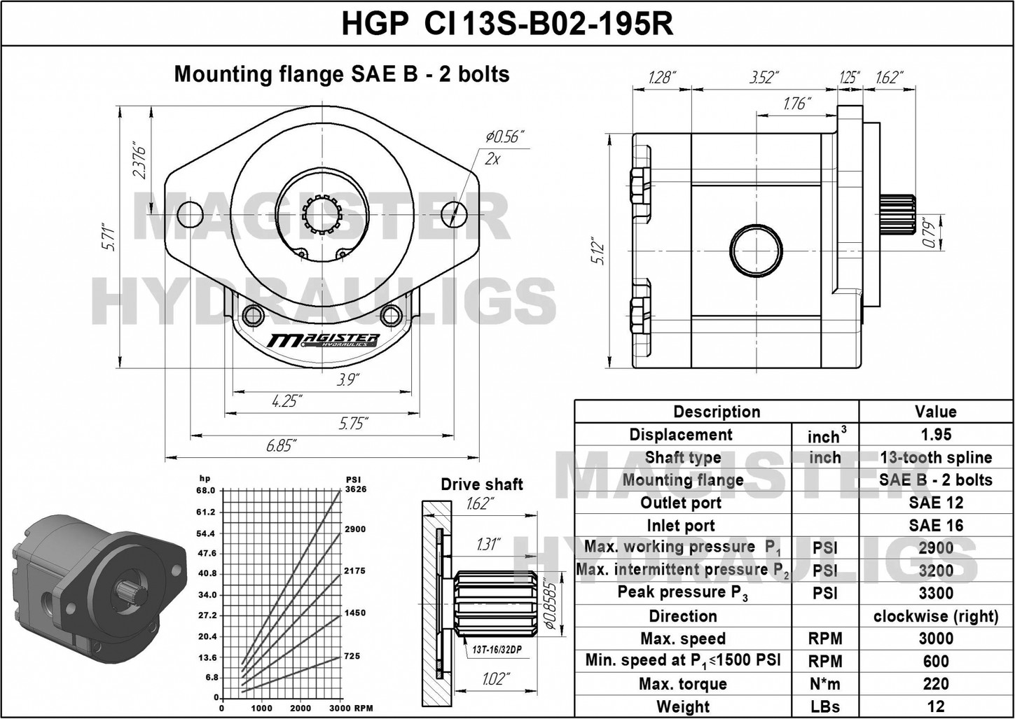HGP CI13S B02 195R 5