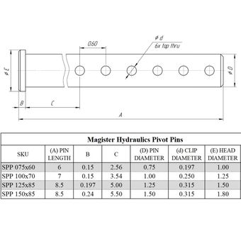 SPP 150x85 1