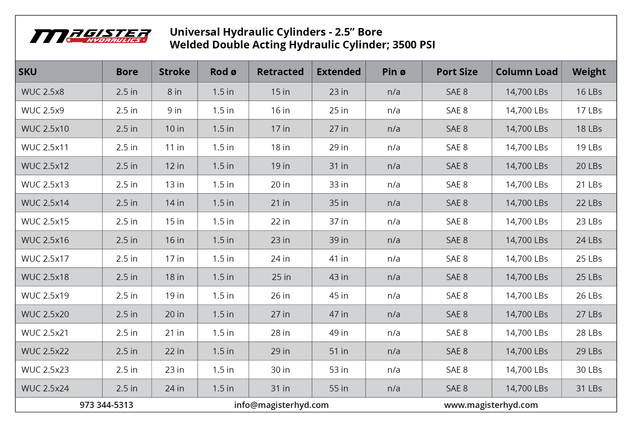 WUC 2 5x13 1