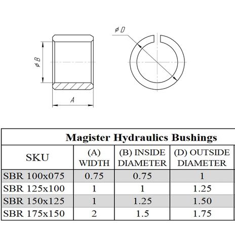 SBR 125x100 1