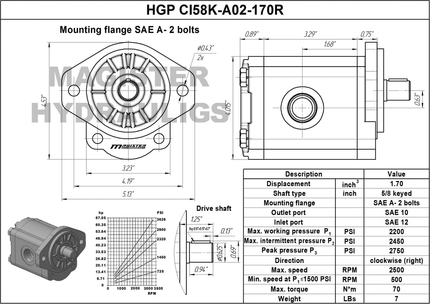 HGP CI58K A02 170R 1