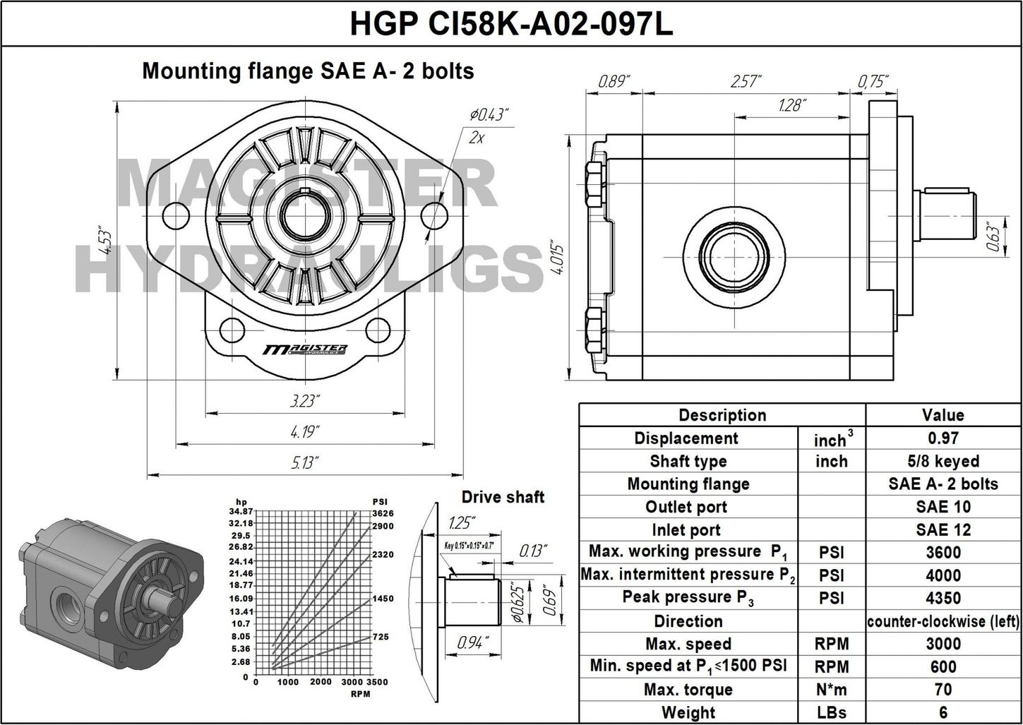 HGP CI58K A02 097L 1