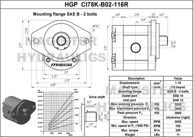 HGP CI78K B02 116R 1