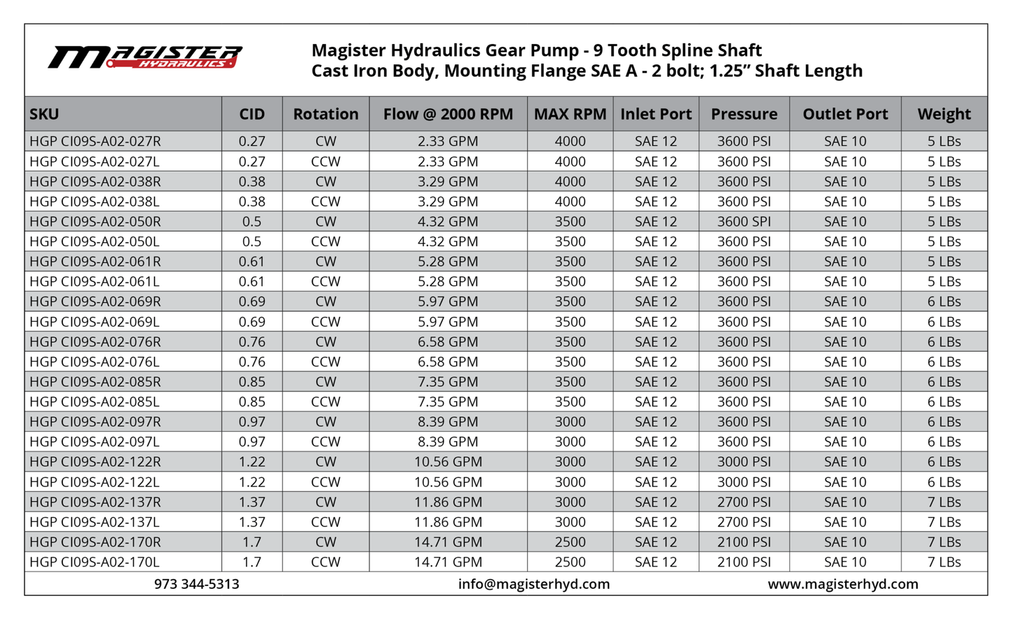 HGP CI09S A02 122R 1