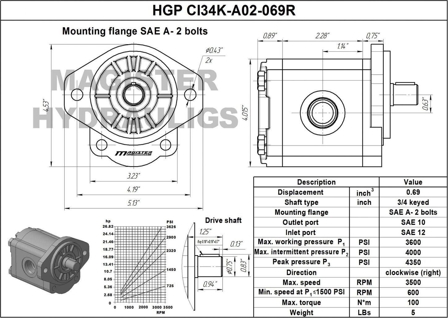 HGP CI34K A02 069R 7