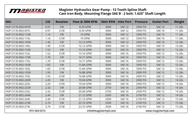 HGP CI13S B02 274R 1