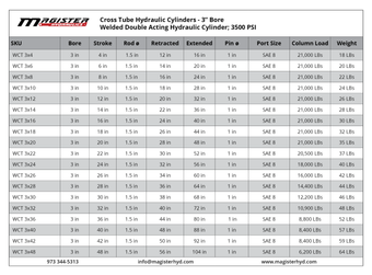 WCT 3x14 1