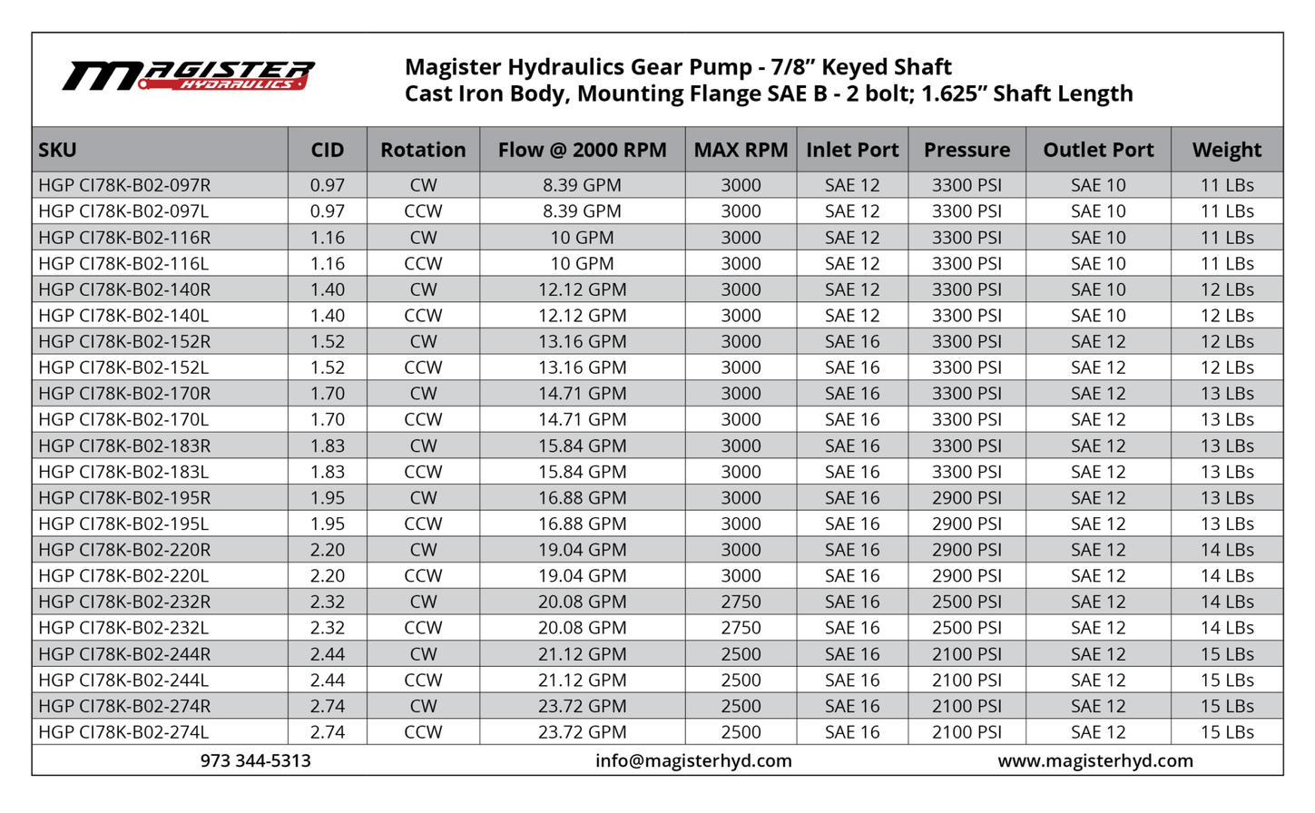 HGP CI78K B02 232R 4