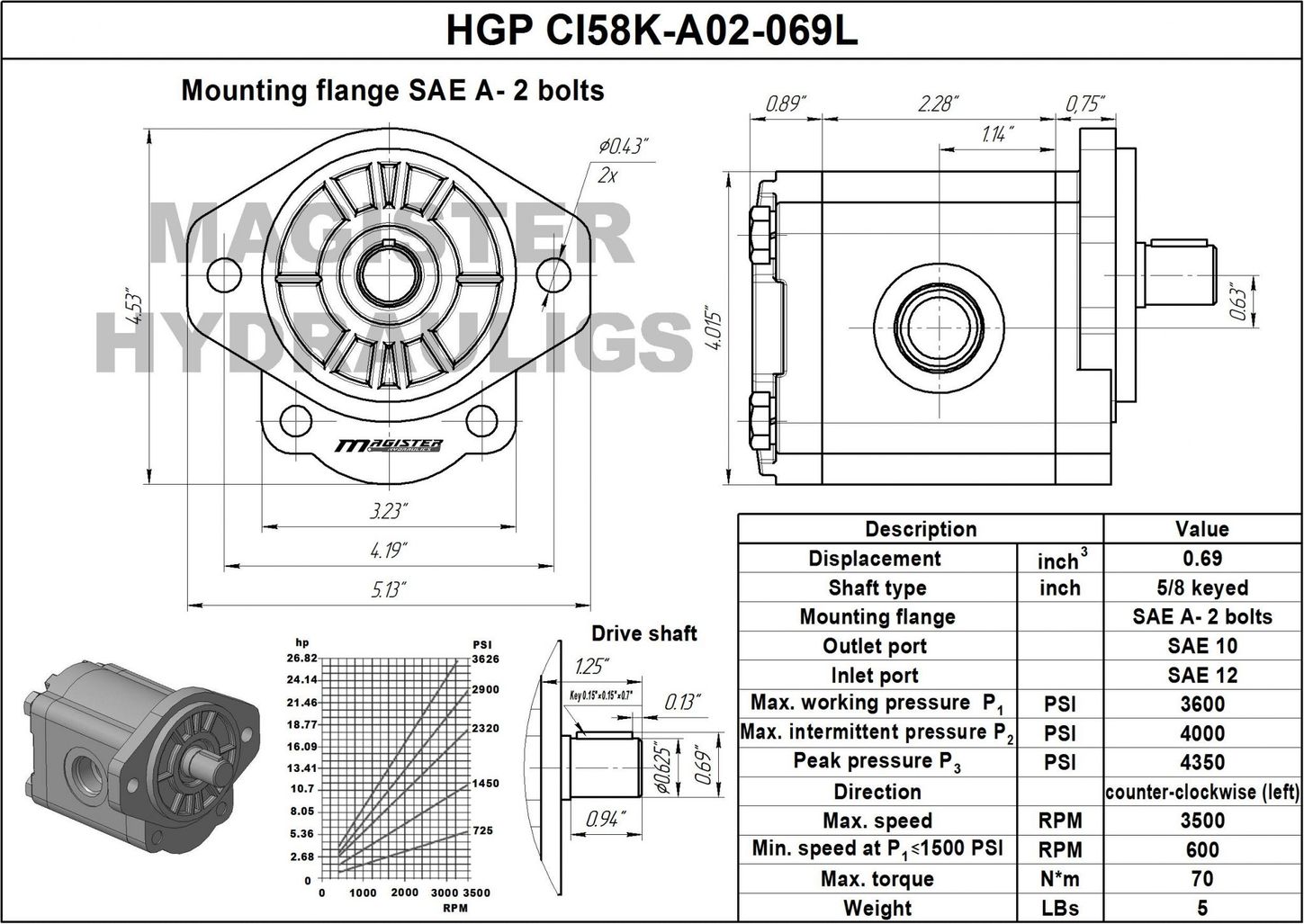 HGP CI58K A02 076L 6