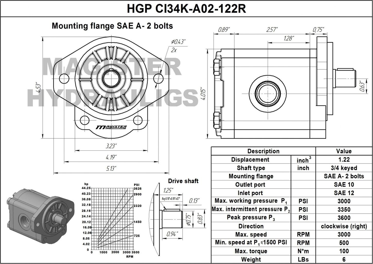 HGP CI34K A02 122R 7