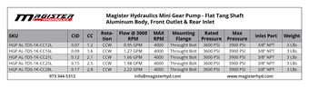 HGP AL TDS 1K CC25L 1