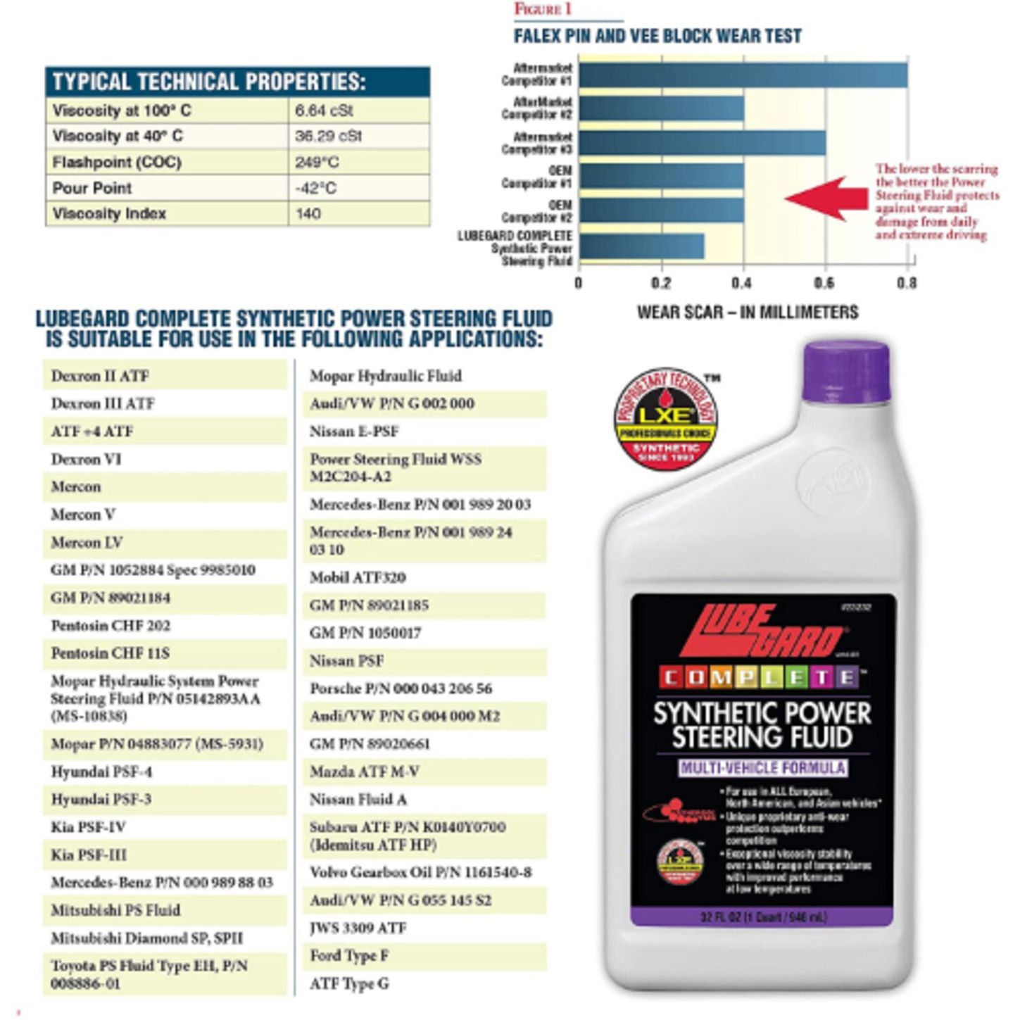 LUBE23232 3