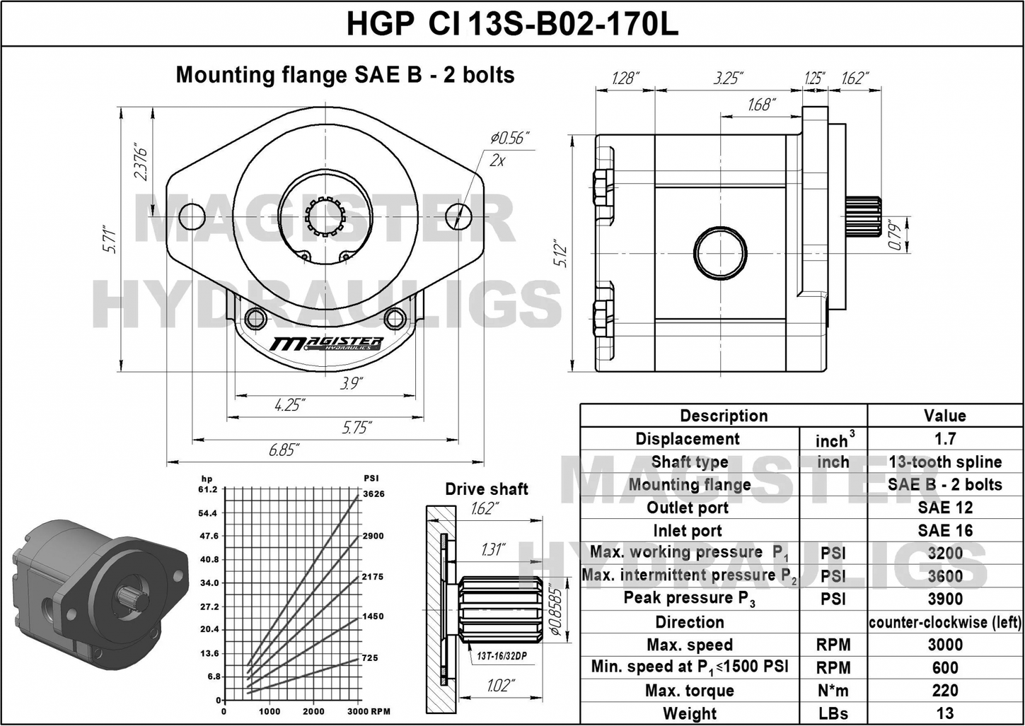 HGP CI13S B02 170L 5