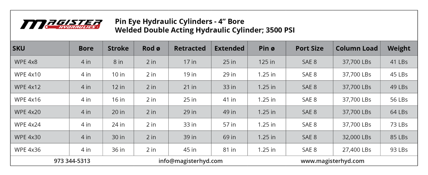 WPE 4x8 1