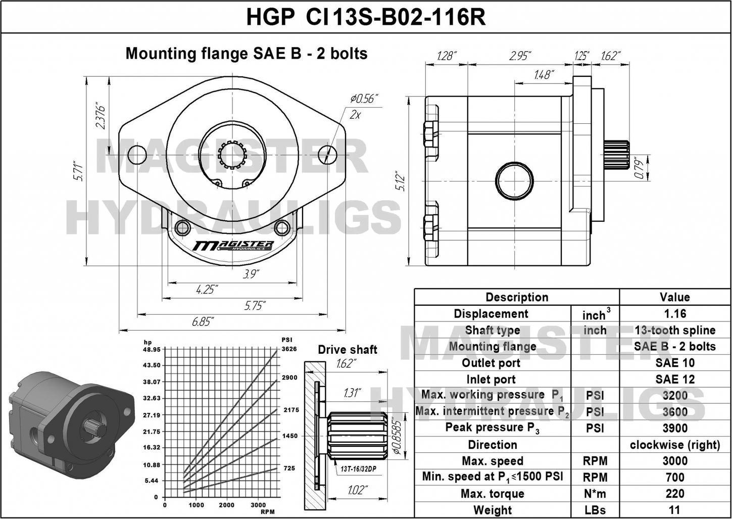 HGP CI13S B02 116R 5