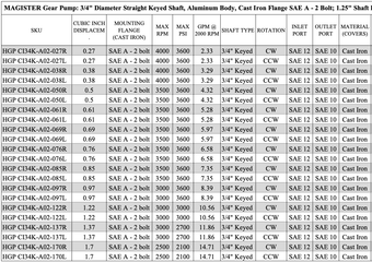 HGP CI34K A02 061L 1