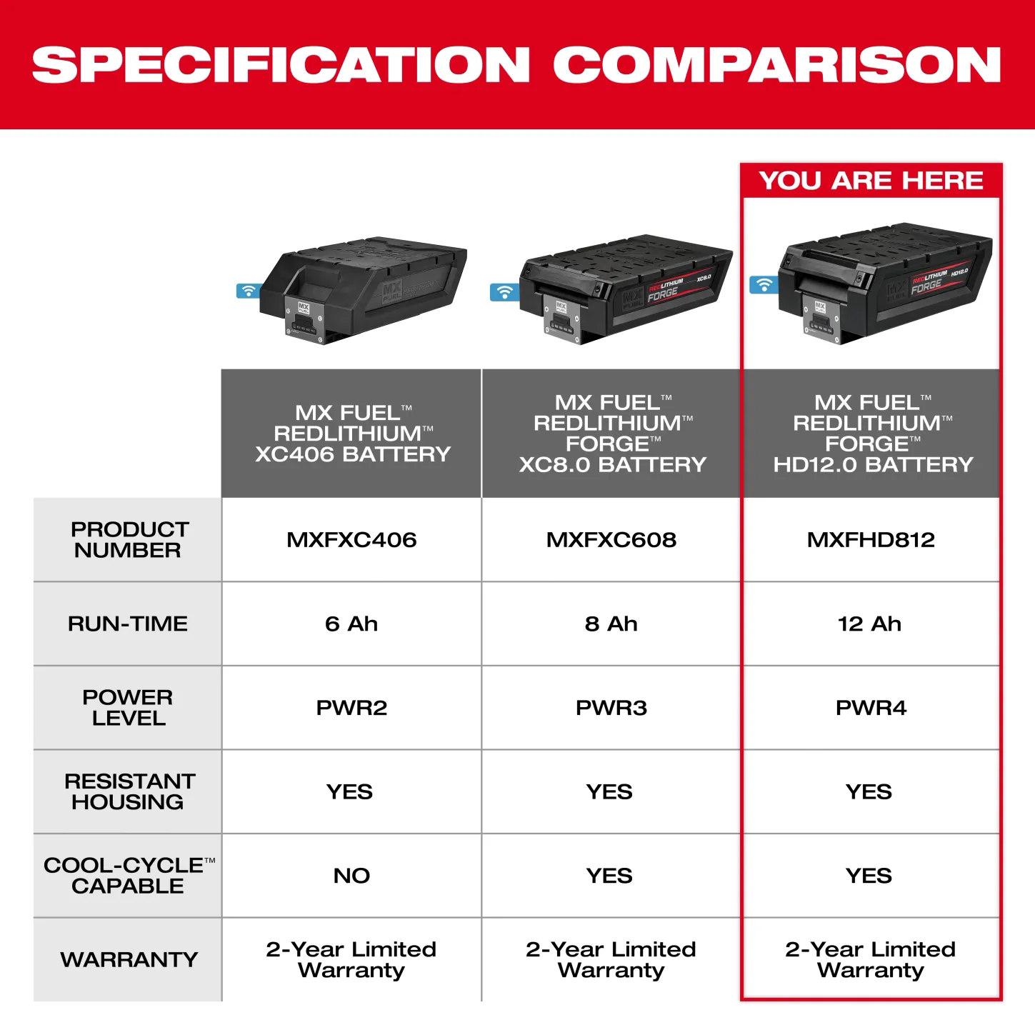 MXFHD812 10