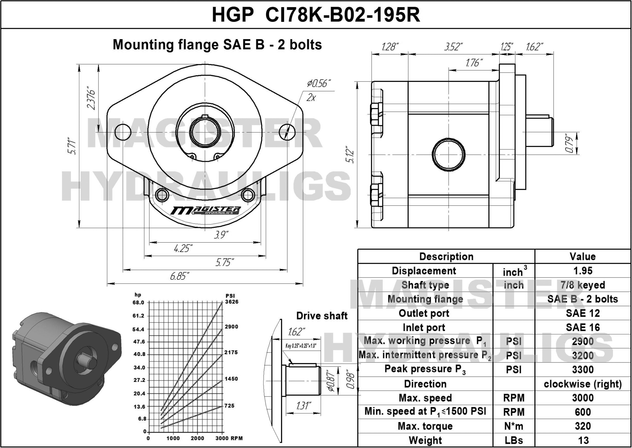 HGP CI78K B02 195R 1