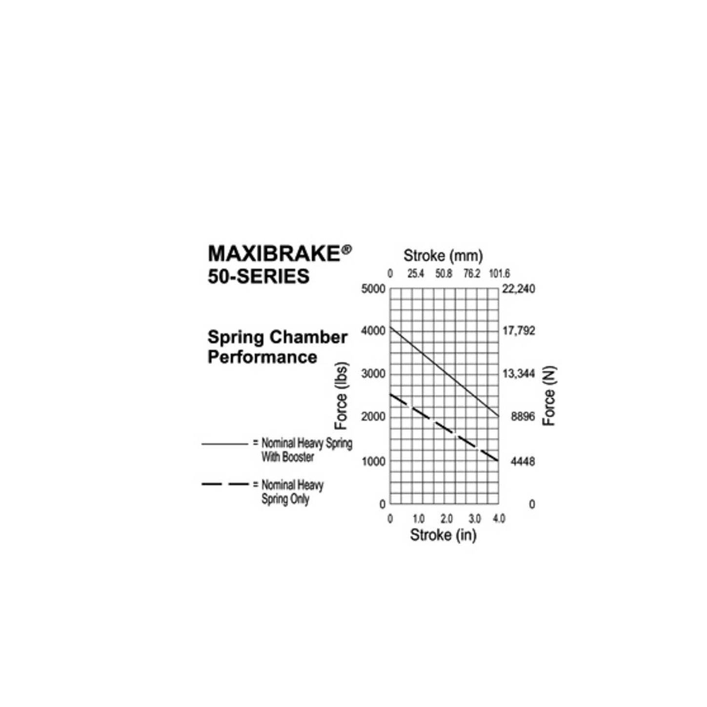 air-brake-spring-brake-MA15691.jpg