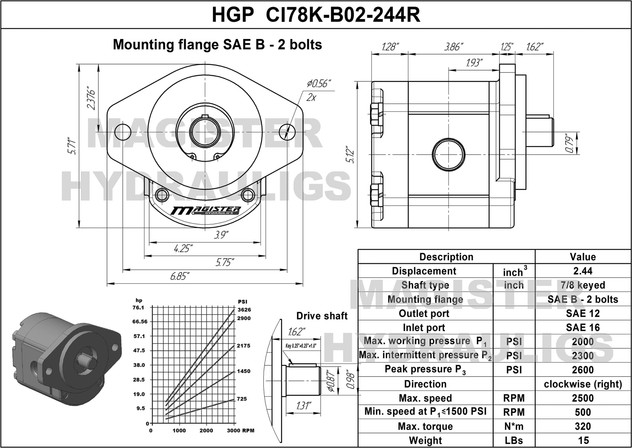 HGP CI78K B02 244R 1