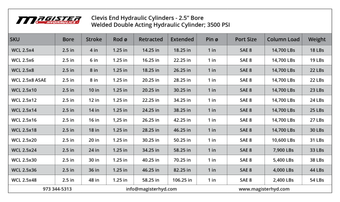 WCL 2 5x10 1