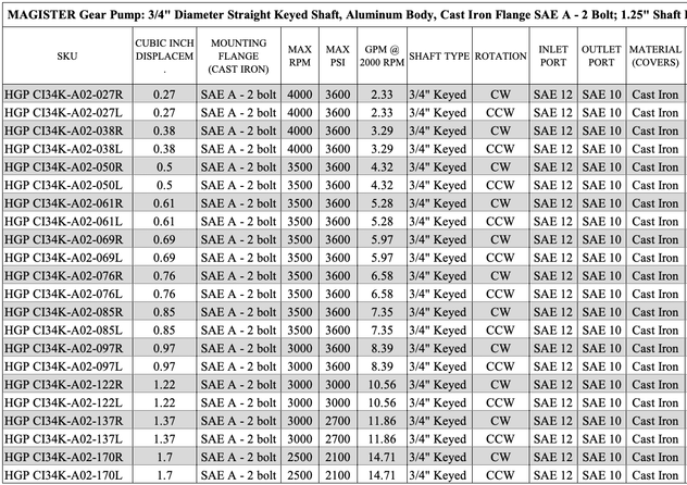 HGP CI34K A02 097R 1