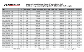 HGP CI09S A02 076R 1