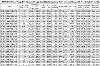 HGP CI58K A02 137L 1
