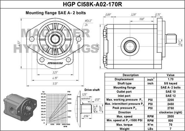 HGP CI58K A02 170R 1