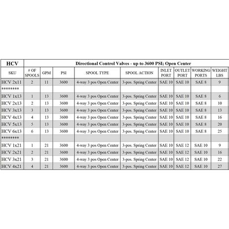 HCV 1x21 1