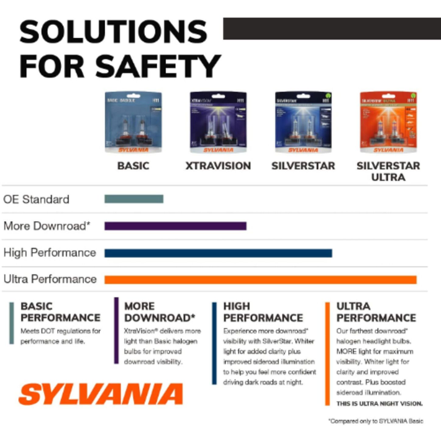 SYLV9007ST2 4