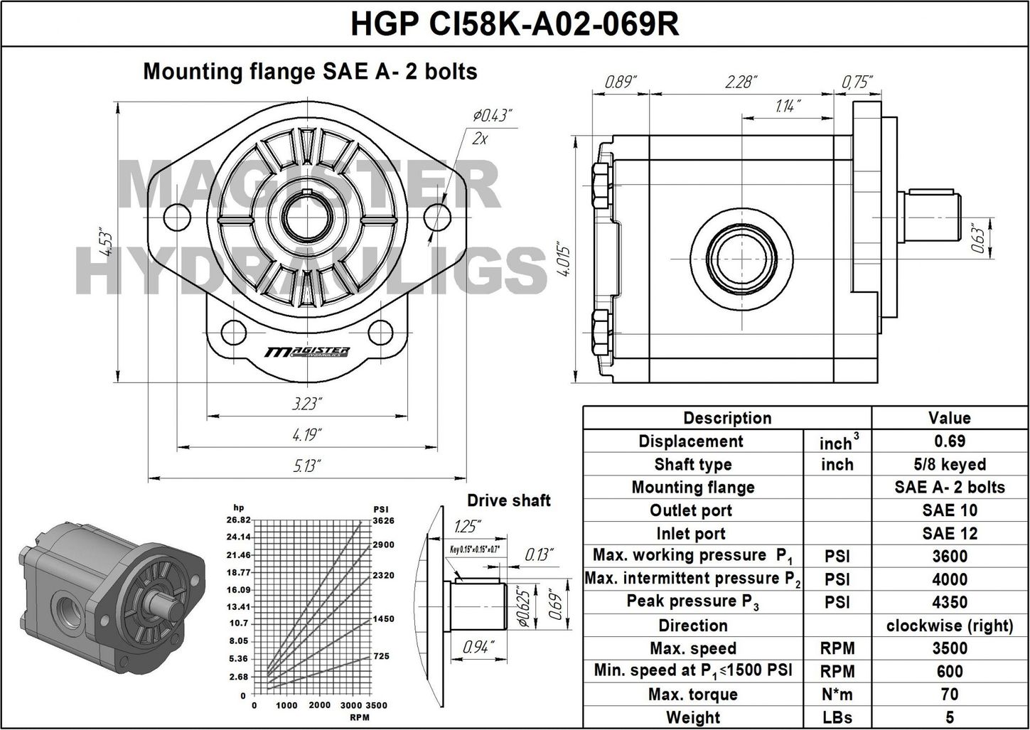 HGP CI58K A02 069R 6
