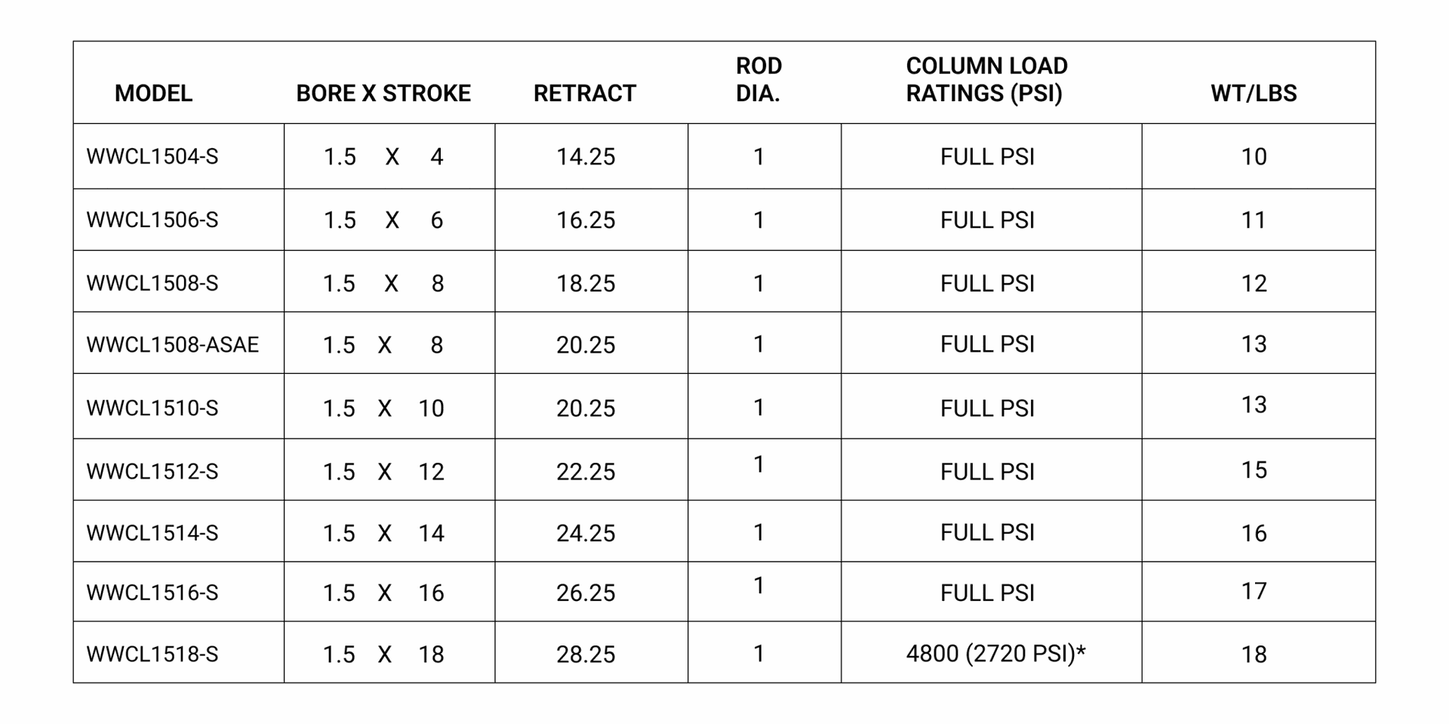 WWCL1508-S 1