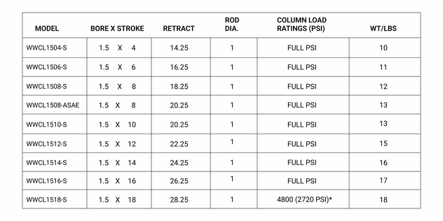 WWCL1504-S 1