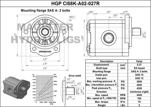 HGP CI58K A02 027R 1