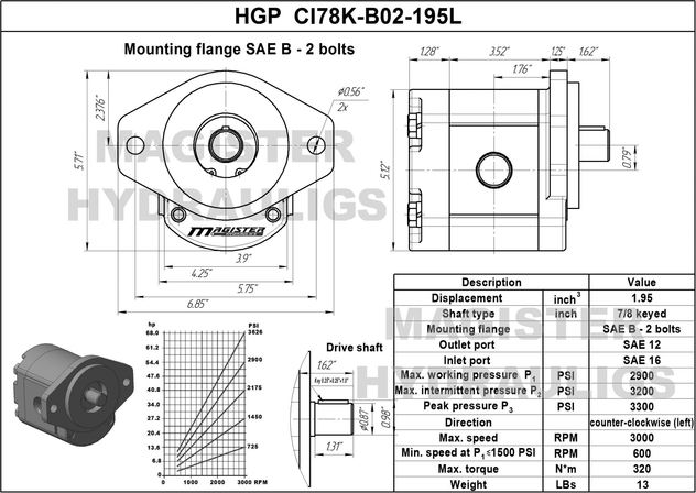HGP CI78K B02 195L 1