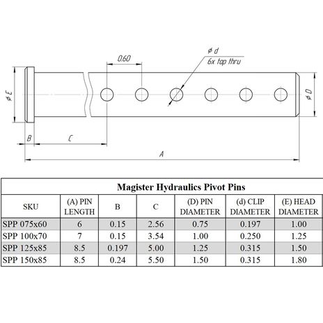 SPP 125x85 1